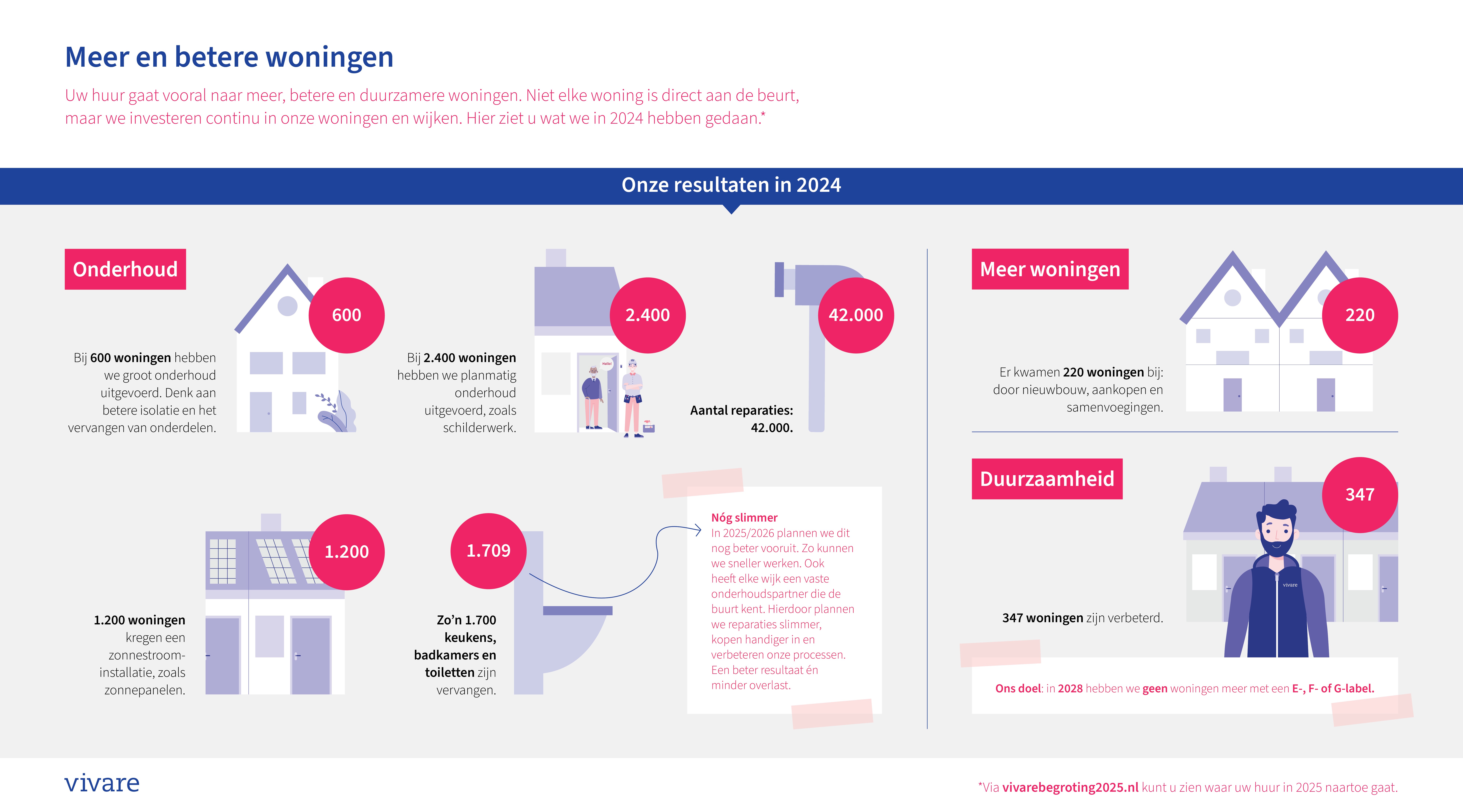 Vivare_infographic_huurverhoging_2024.